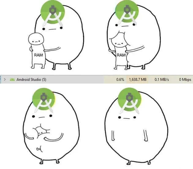 Android Studio interface showing resource usage on low-end system.